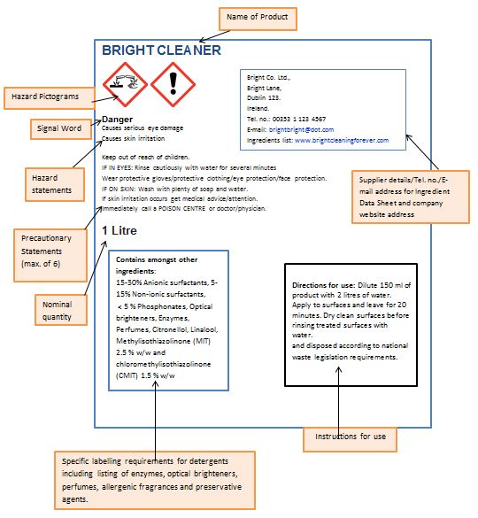 Detergent Image Detergent Image