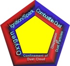 Fire-Pentagon-2 Fire-Pentagon-2