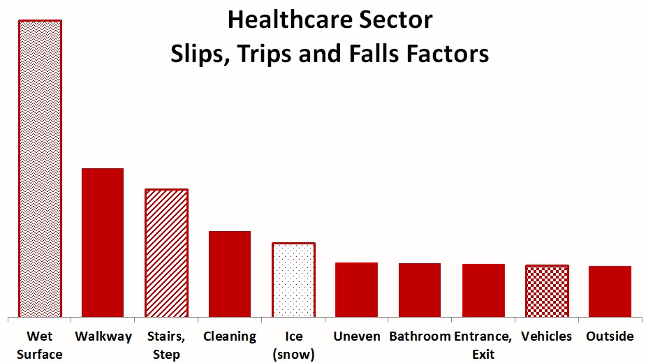 Healthcare STF Factors Healthcare STF Factors