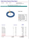 Prompt Payment Details Oct-Dec 2011