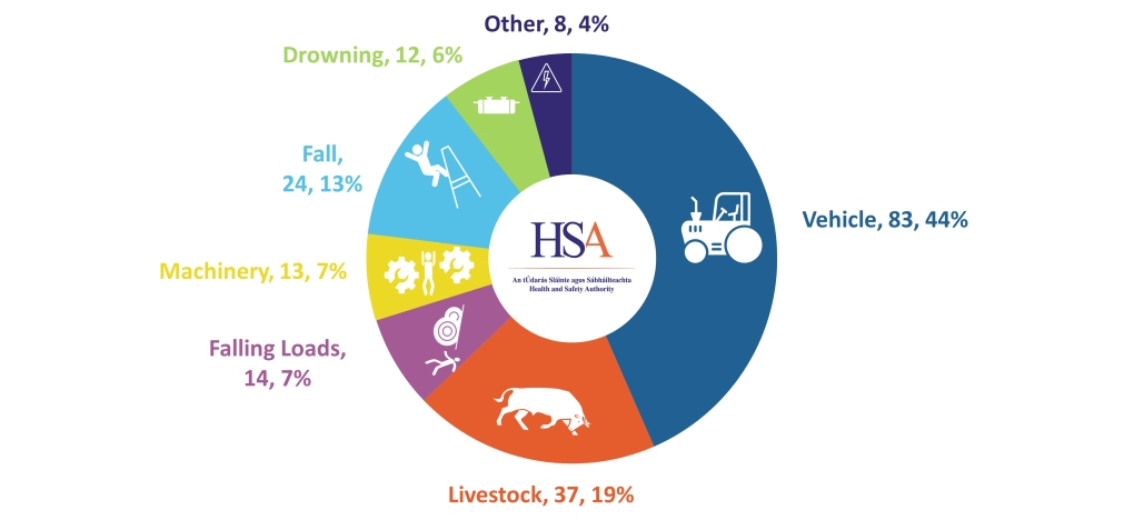 Fatalities-2014-2023 null
