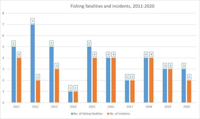 Deaths by Year Deaths by Year