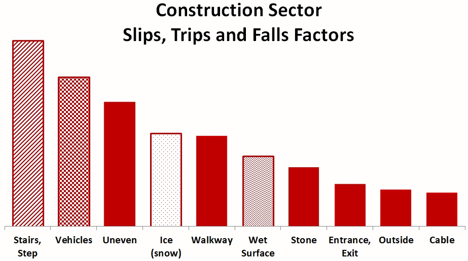 Construction STF Factors Construction STF Factors