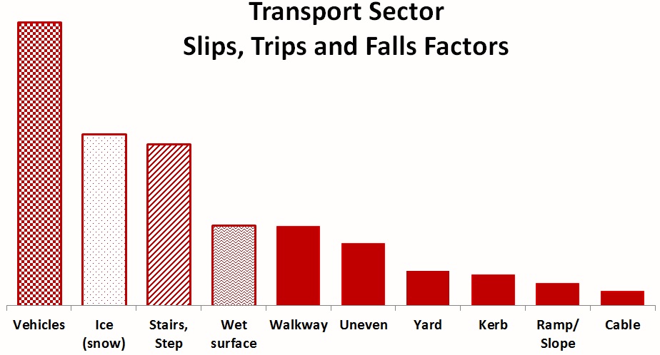 Transport STF Factors Transport STF Factors
