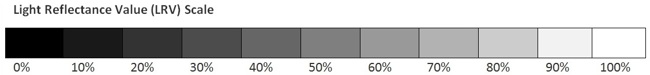 LRV Scale LRV Scale