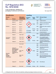 A4 CLP Classification & Labelling Poster thumbnail