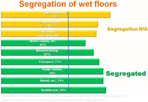 Barrier or Cordon procedure