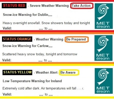 Met Eireann weather warnings