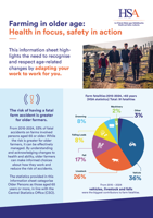 Farming in older age: Health in focus, safety in action thumbnail