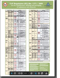 Clp Classification Labelling CLP Poster 1 (A1 size) – Classification and Labelling Elements - Health ...